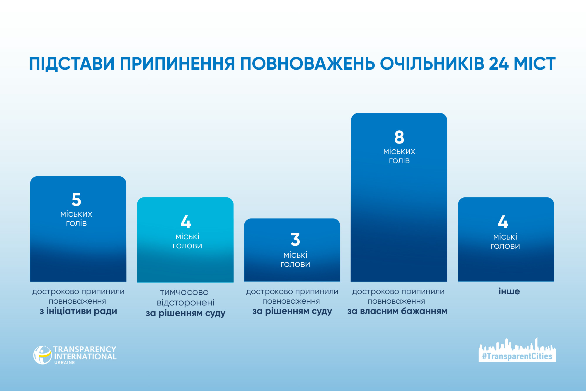 міські голови.png